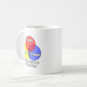 Mug Diagramme de Venn .. Survivants des Stones du Rein (Devant gauche)