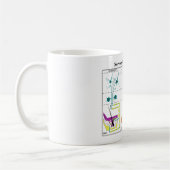 Mug Diagramme des fonctions système de système nerveux (Gauche)