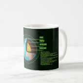 Mug Diagramme des plaques tectoniques du coeur de Terr (Devant droit)