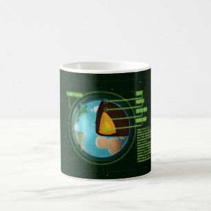 Mug Diagramme des plaques tectoniques du noyau terrest