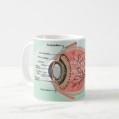 Mug Diagramme des yeux pour le Mois national des soins (Devant gauche)