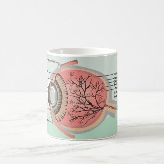 Mug Diagramme des yeux pour le Mois national des soins (Centre)