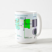 Mug Diagramme d'espace de Mitonchondrial Intermembrane (Devant droit)