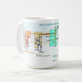 Mug Diagramme d'espace de Mitonchondrial Intermembrane (Devant gauche)