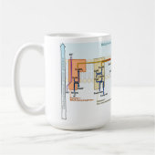 Mug Diagramme d'espace de Mitonchondrial Intermembrane (Gauche)