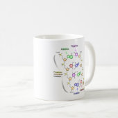 Mug Diagramme détaillé de la constitution chimique de (Devant droit)