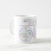 Mug Diagramme d'explication de base du diagramme de MU (Devant gauche)