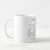Mug Diagramme d'explication de base du diagramme de MU (Gauche)