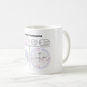 Mug Diagramme d'explication de diagramme de Smith (Devant droit)