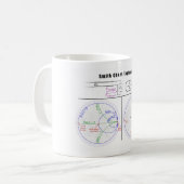 Mug Diagramme d'explication de diagramme de Smith (Devant gauche)
