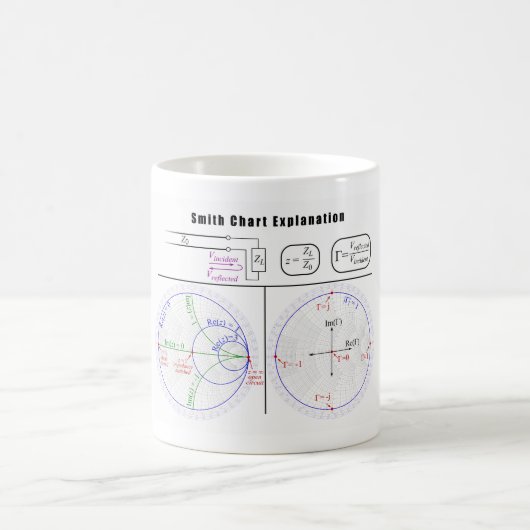 Mug Diagramme d'explication de diagramme de Smith (Centre)