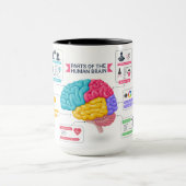 Mug Diagramme du cerveau humain (Centre)