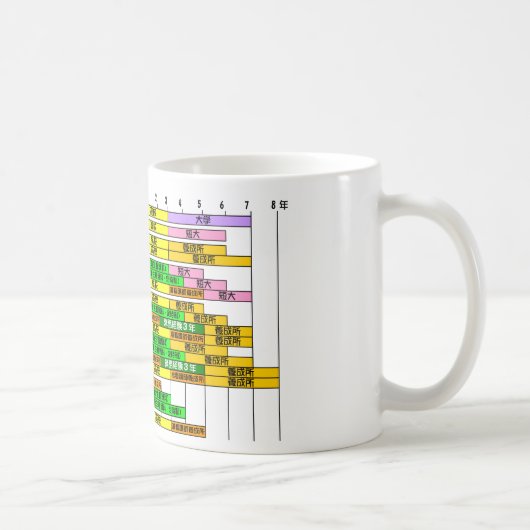Mug Diagramme du lev japonais de formation pédagogique (Droite)