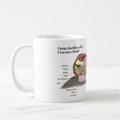 Mug Diagramme d'un escargot de jardin commun (aspersa (Gauche)