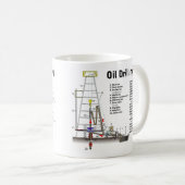 Mug Diagramme d'une tour de plate-forme de forage de (Devant droit)
