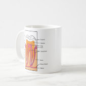 Mug Diagramme en coupe d'une dent humaine (Devant gauche)
