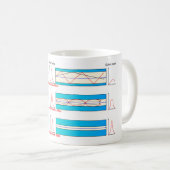 Mug Diagramme graphique Types de fibre optique multimo (Devant droit)