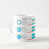 Mug Diagramme graphique Types de fibre optique multimo (Devant gauche)