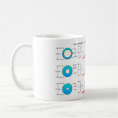 Mug Diagramme graphique Types de fibre optique multimo (Gauche)