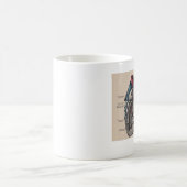 Mug Diagramme humain antique d'anatomie de coeur (Centre)