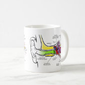 Mug Diagramme humain d'oreille avec la cartographie (Devant droit)