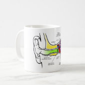Mug Diagramme humain d'oreille avec la cartographie (Devant gauche)