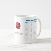 Mug Diagramme japonais de couleur et de kanji (Devant droit)