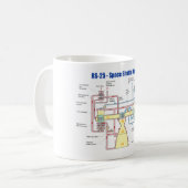 Mug Diagramme principal de moteur de navette spatiale (Devant gauche)