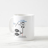 Mug Diagramme vaccinique (Devant gauche)