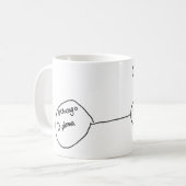 Mug Dieu, repérage, homme, diplôme d'UChicago (Devant gauche)