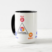 Mug Divi - Communauté (Devant gauche)