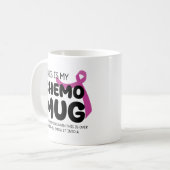 Mug Don d'encouragement au cancer, voici mon Chemo (Devant gauche)
