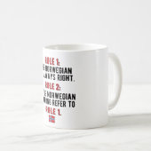 Mug Drapeau norvégien Norvège Drapeau norvégien Patrim (Devant droit)