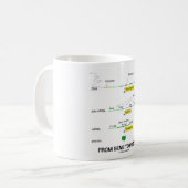 Mug Du gène à la protéine (Devant gauche)
