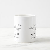 Mug du nom du peptide Avah (Centre)