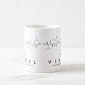 Mug du nom du peptide viral (Centre)