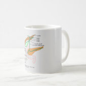 Mug Échelle de la grille du diagramme du système bilia (Devant droit)
