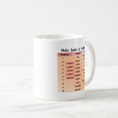 Mug Échelle de Mohs de dureté (Devant droit)
