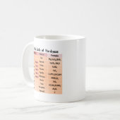 Mug Échelle de Mohs de dureté (Devant gauche)