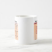 Mug Échelle de Mohs de dureté (Centre)