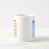 Mug Échelle de Mohs de facilité (Centre)