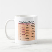 Mug Échelle de Mohs de facilité (Gauche)