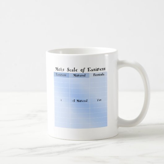 Mug Échelle de Mohs de facilité (Droite)