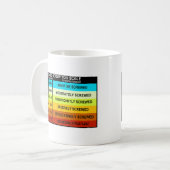 Mug Echelle de tornade FUNNY (Devant gauche)