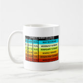 Mug Echelle de tornade FUNNY (Gauche)