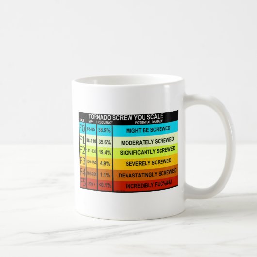 Mug Echelle de tornade FUNNY (Droite)