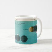 Mug Eclipse antique de la Lune Dessin, 1908 (Devant droit)