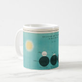 Mug Eclipse antique de la Lune Dessin, 1908 (Devant gauche)