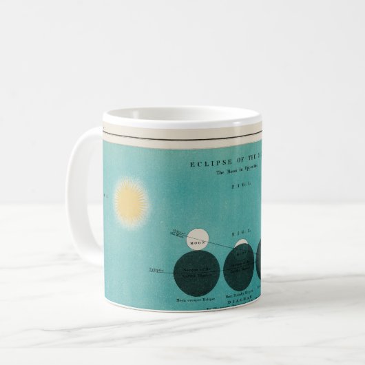 Mug Eclipse antique de la Lune Dessin, 1908 (Devant gauche)