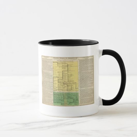 Mug Écosse de 404 à 1603 (Droite)